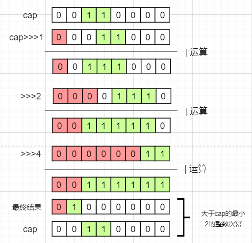 【安卓】深入解析HashMap