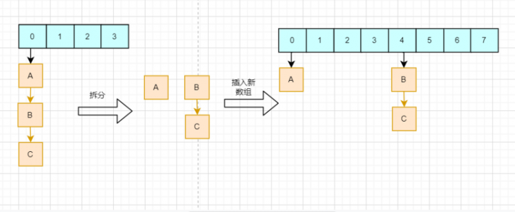 【安卓】深入解析HashMap