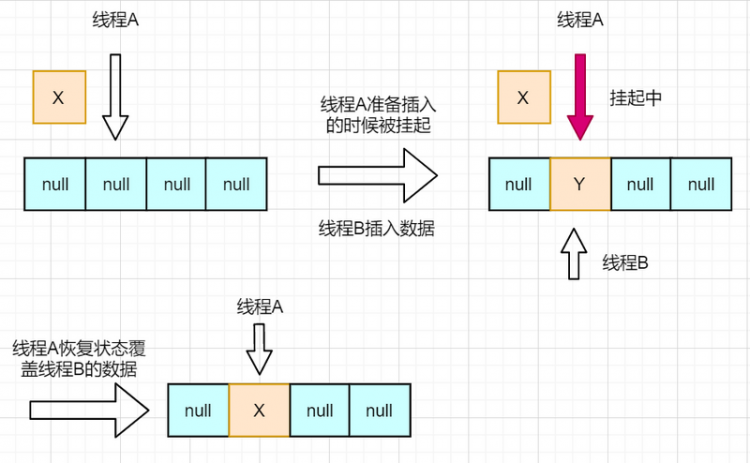 【安卓】深入解析HashMap