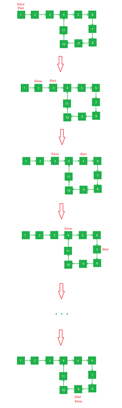 【php】链表的翻转&判断链表是否有环