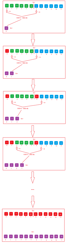 【php】PHP 归并排序（Merge Sort）