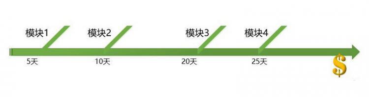 【小程序】程序员接私活时，软件如何定价？