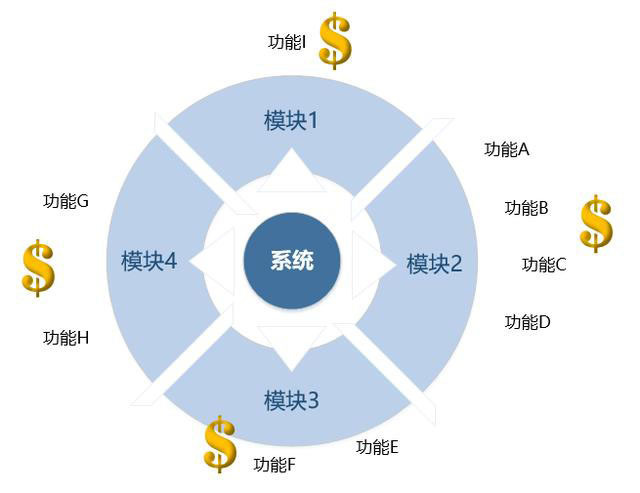 【小程序】程序员接私活时，软件如何定价？