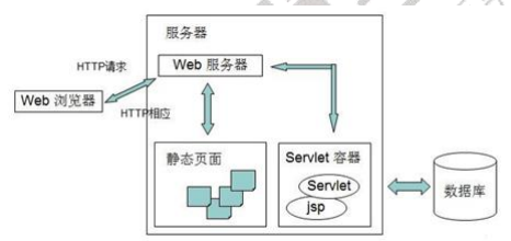 【安卓】你知道可以通过网址访问的Servlet如何实现吗？