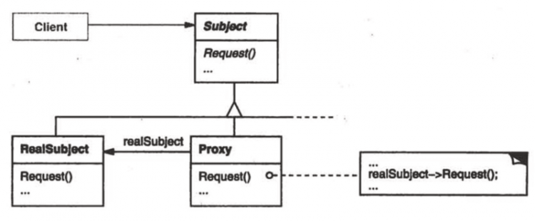 【JS】精读《设计模式 - Proxy 代理模式》