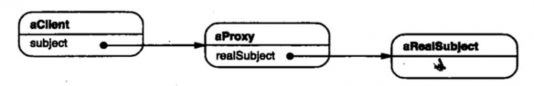 【JS】精读《设计模式 - Proxy 代理模式》