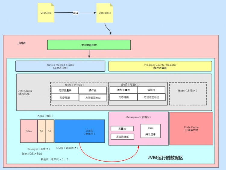 【Java】搞定这24道JVM面试题，要价30k都有底气~