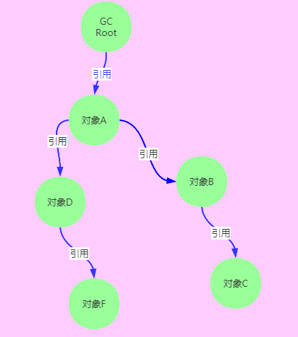 【Java】搞定这24道JVM面试题，要价30k都有底气~