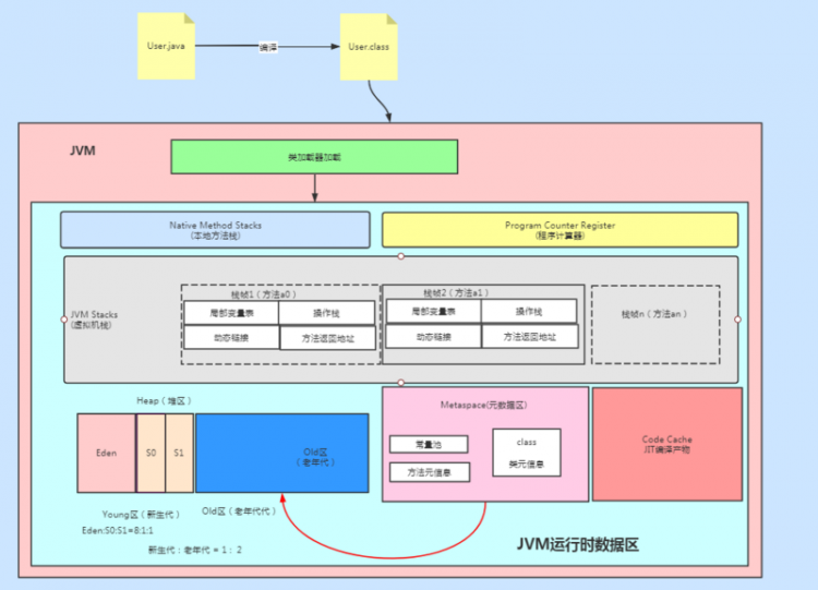 【Java】搞定这24道JVM面试题，要价30k都有底气~