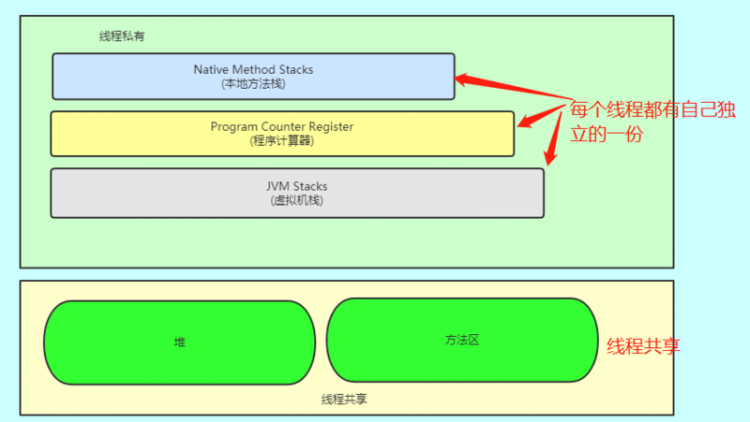 【Java】搞定这24道JVM面试题，要价30k都有底气~