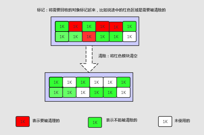 【Java】搞定这24道JVM面试题，要价30k都有底气~