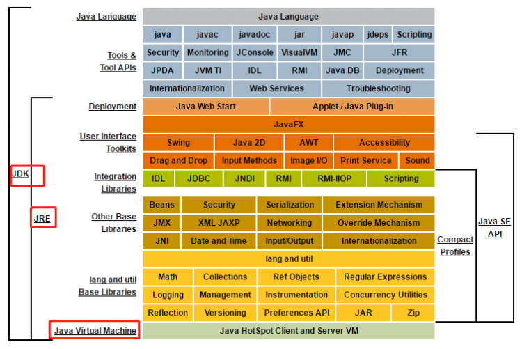 【Java】搞定这24道JVM面试题，要价30k都有底气~