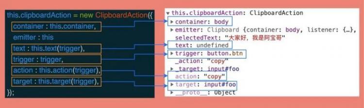 【JS】clipboard.js开源的复制粘贴库