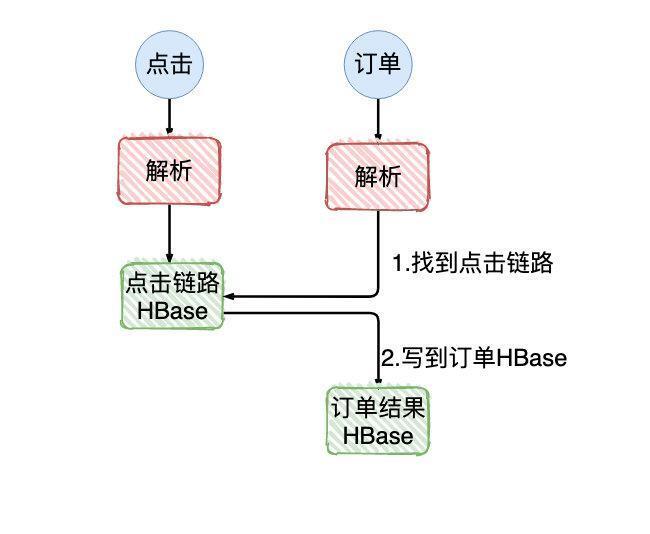 【Java】Flink 反压 浅入浅出