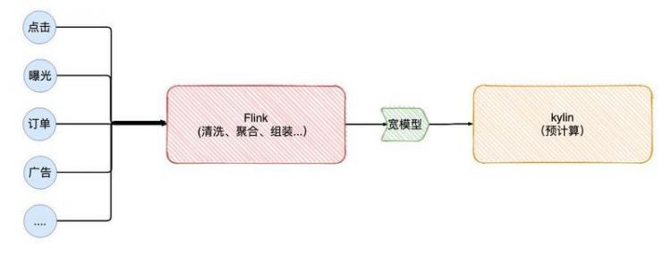 【Java】Flink 反压 浅入浅出