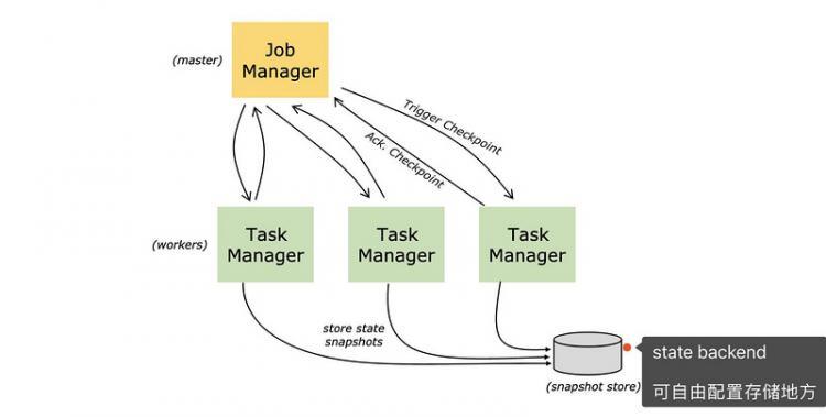 【Java】Flink 反压 浅入浅出