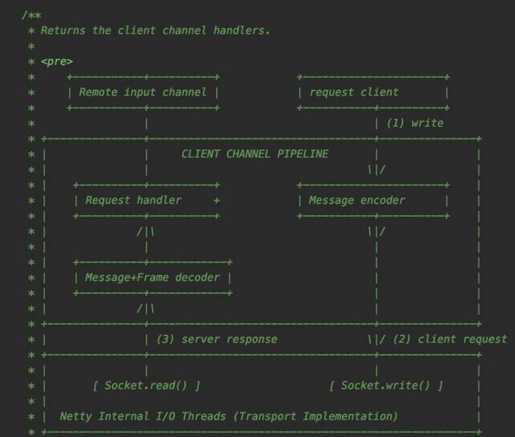 【Java】Flink 反压 浅入浅出