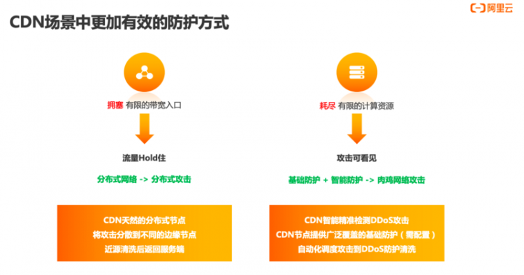 【JS】CDN应用进阶 | 正确使用CDN 让你更好规避安全风险