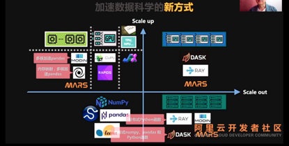 【JS】「直播回顾」Mars：加速数据科学的新方式