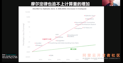 【JS】「直播回顾」Mars：加速数据科学的新方式