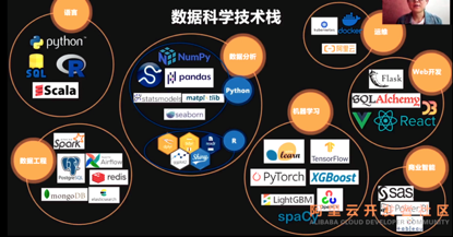 【JS】「直播回顾」Mars：加速数据科学的新方式