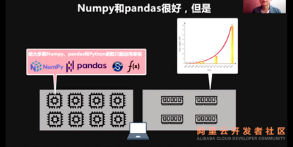 【JS】「直播回顾」Mars：加速数据科学的新方式