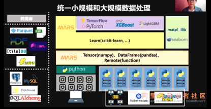 【JS】「直播回顾」Mars：加速数据科学的新方式