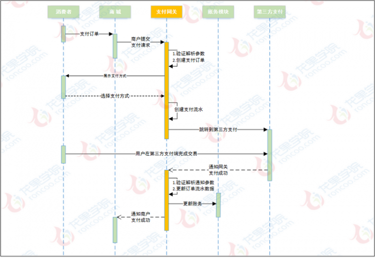 【JS】赶快藏起来！这几个开源项目，毕设练手私活一条龙！