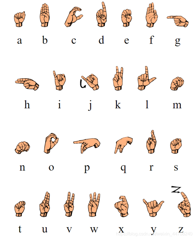 【安卓】集成华为手部关键点识别服务轻松识别手语字母
