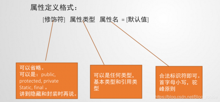 【Java】如何了解对象【内含学习视频】