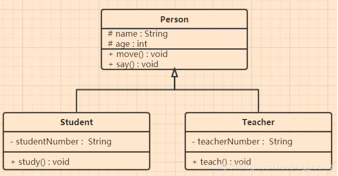 【Java】如何了解对象【内含学习视频】