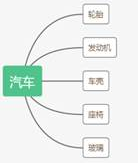 【Java】如何了解对象【内含学习视频】