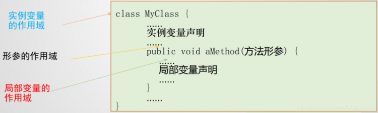 【Java】如何了解对象【内含学习视频】