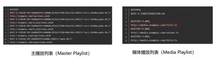 【Java】发布会直播技术及业务实践