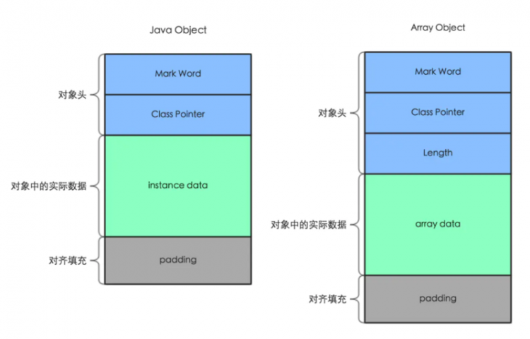 【Java】搞定这24道JVM面试题，要价30k都有底气~