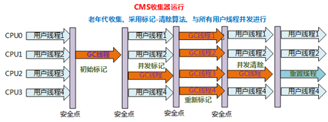 【Java】搞定这24道JVM面试题，要价30k都有底气~