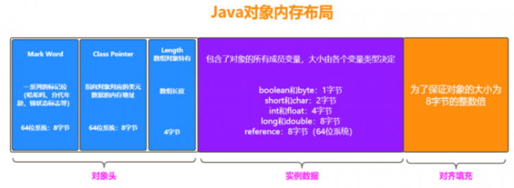 【Java】搞定这24道JVM面试题，要价30k都有底气~