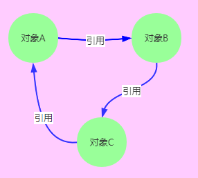 【Java】搞定这24道JVM面试题，要价30k都有底气~