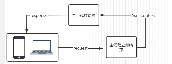 【Java】5种SpringMvc的异步处理方式你都了解吗？