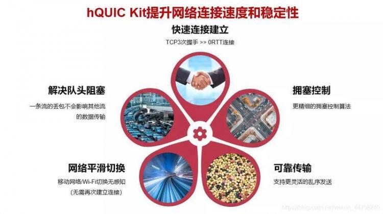 【安卓】HMS Core网络加速套件：hQUIC Kit为应用快速建立网络连接