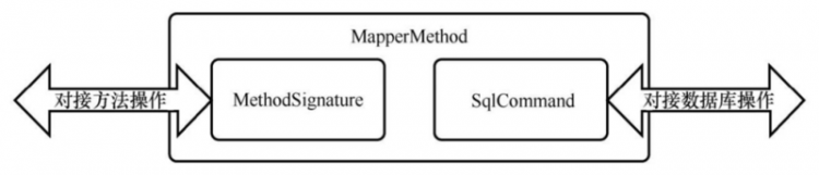 【Java】阿里面试：Mybatis中方法和SQL是怎么关联起来的呢？