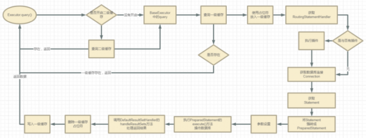 【Java】阿里面试：Mybatis中方法和SQL是怎么关联起来的呢？