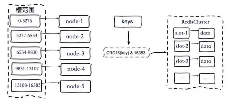 【Java】深入学习Redis（四）