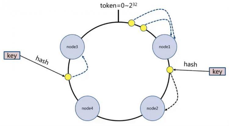 【Java】深入学习Redis（四）