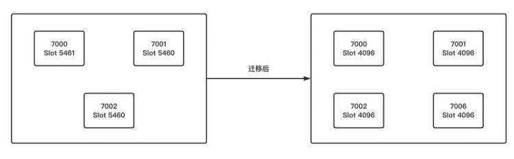 【Java】深入学习Redis（四）