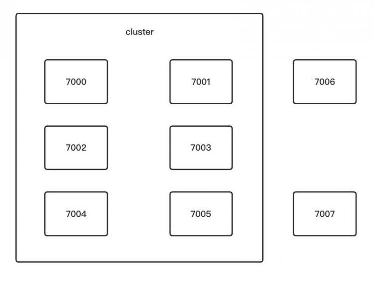 【Java】深入学习Redis（四）