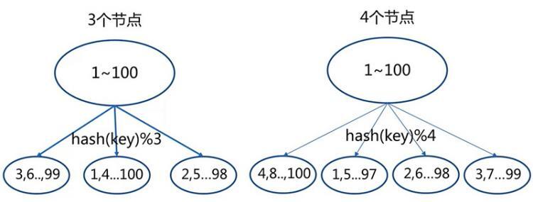 【Java】深入学习Redis（四）