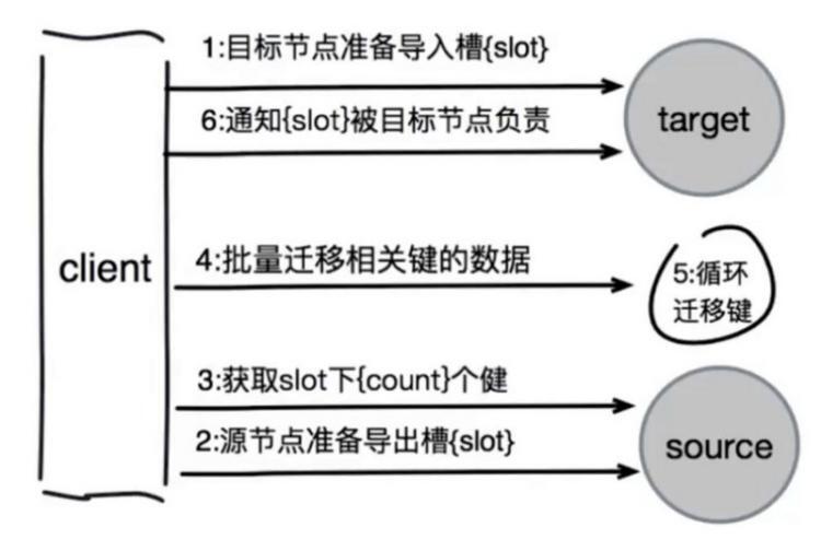 【Java】深入学习Redis（四）