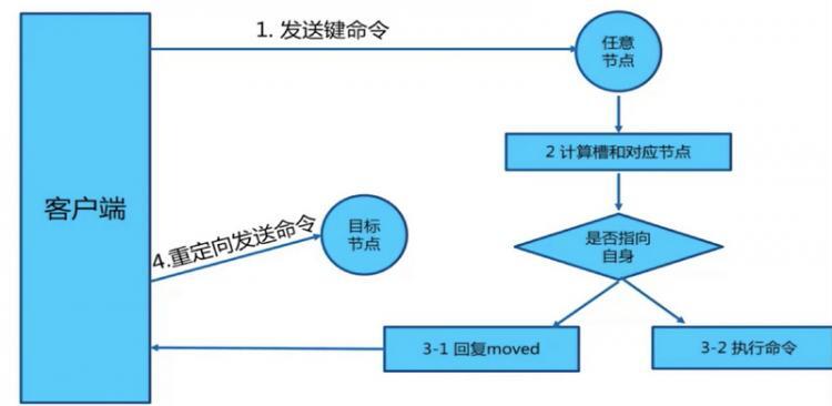 【Java】深入学习Redis（四）