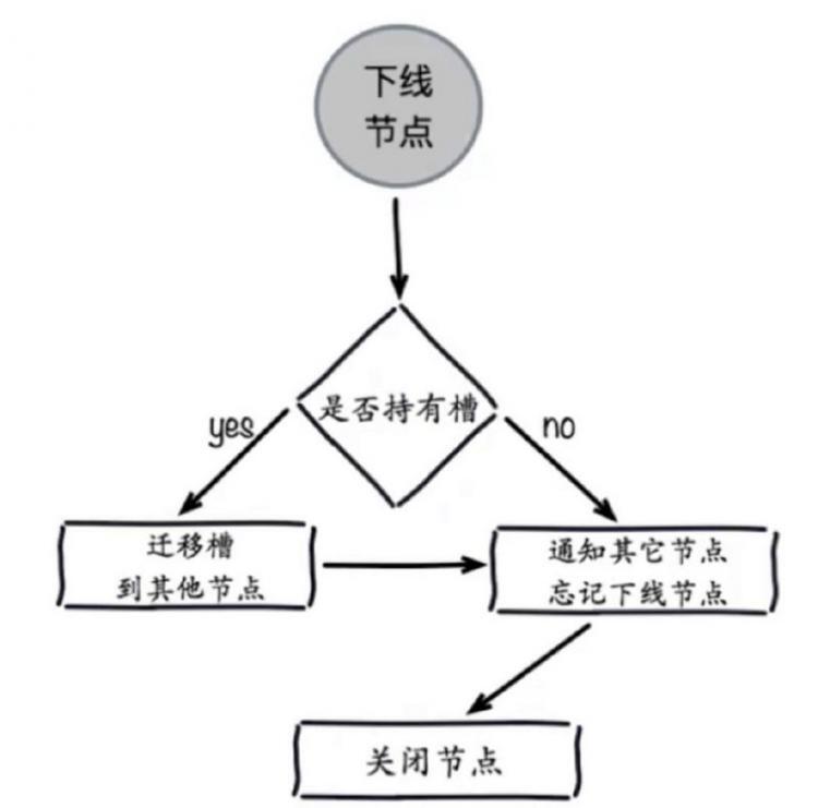 【Java】深入学习Redis（四）